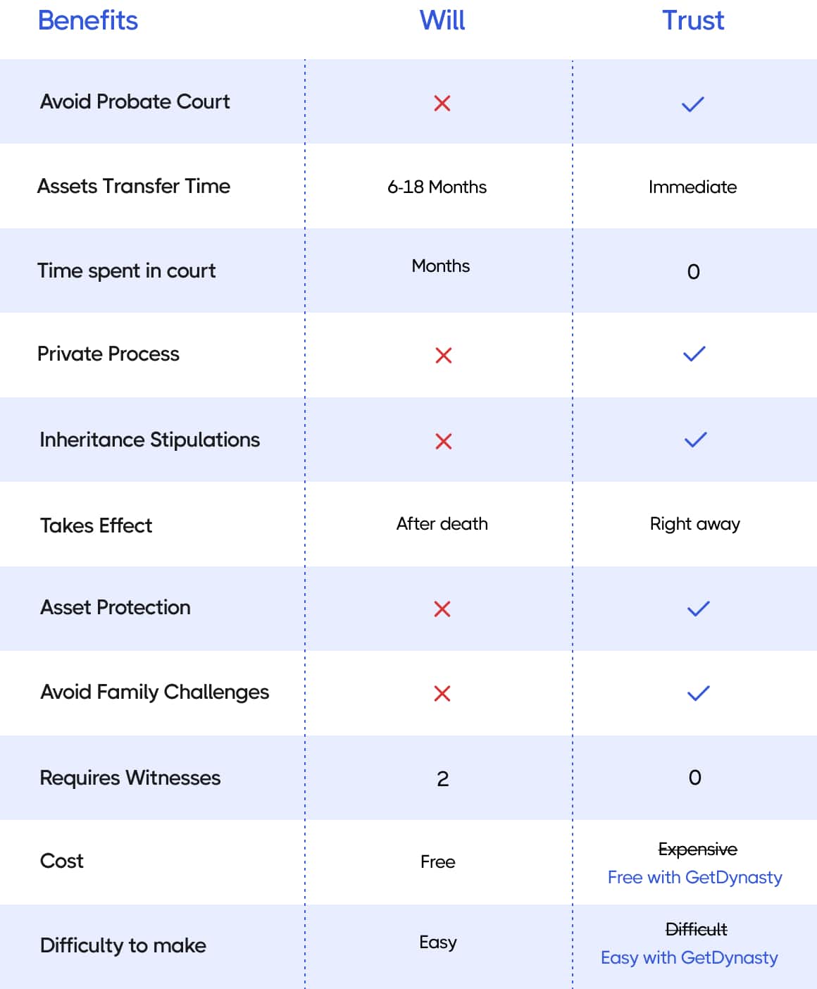 ultimate-trust-vs-will-comparison-chart